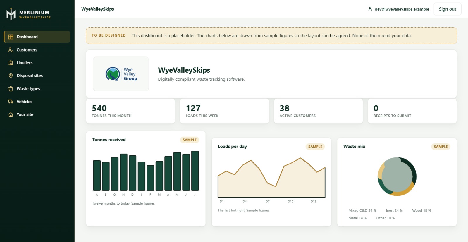 Merlinium operational dashboard